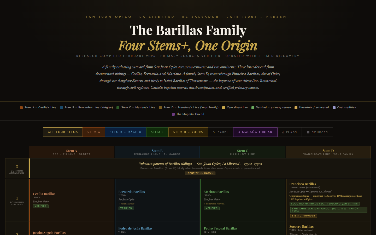 Barillas Web site preview